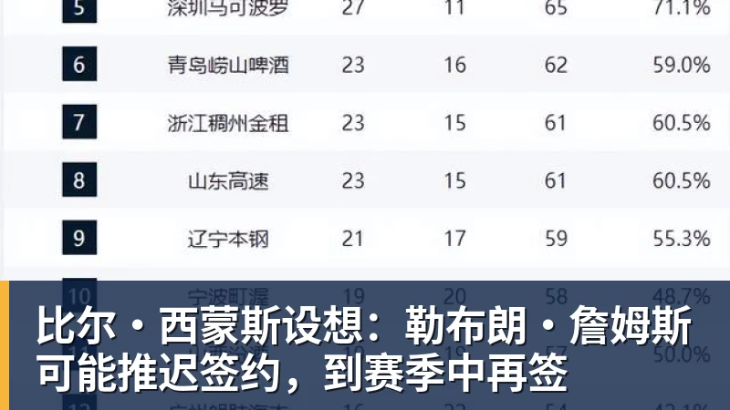澳门十大正规电子游戏平台比尔·西蒙斯设想：勒布朗·詹姆斯可能推迟签约，到赛季中再签