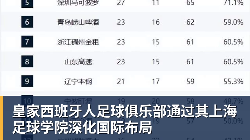 澳门十大正规电子游戏平台皇家西班牙人足球俱乐部通过其上海足球学院深化国际布局